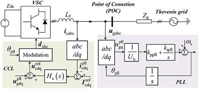 Synchronizing Stability Analysis and Region of Attraction Estimation of Grid-Feeding VSCs Using Sum-of-Squares Programming